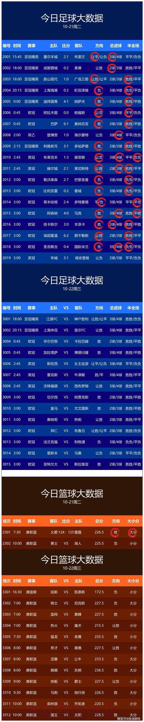 世界杯预测排行热门